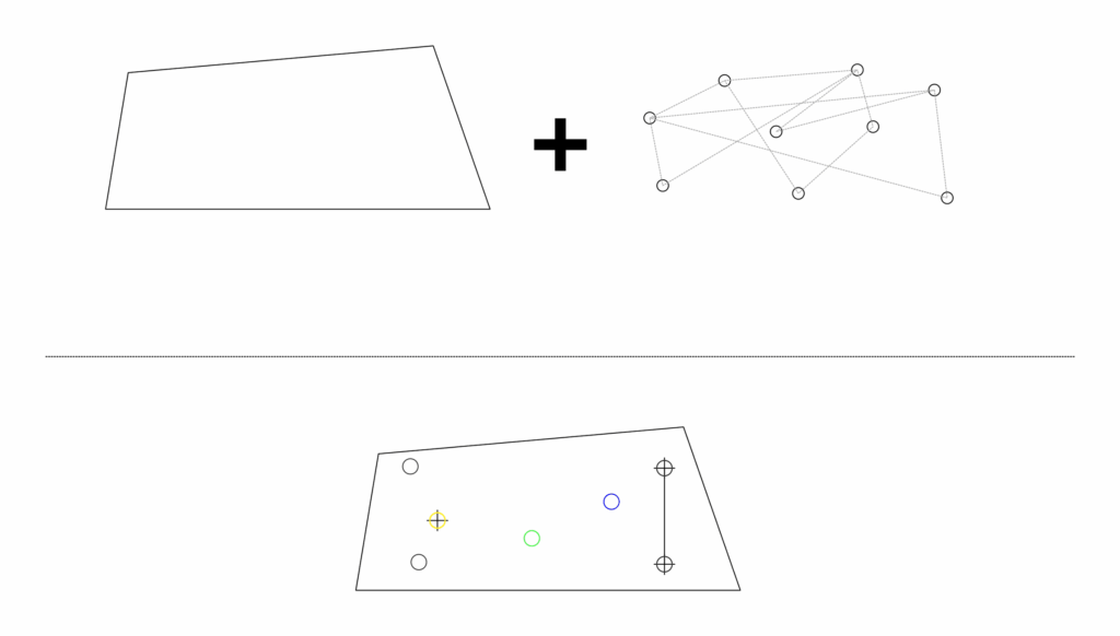 Tavolo Sincro – scheme