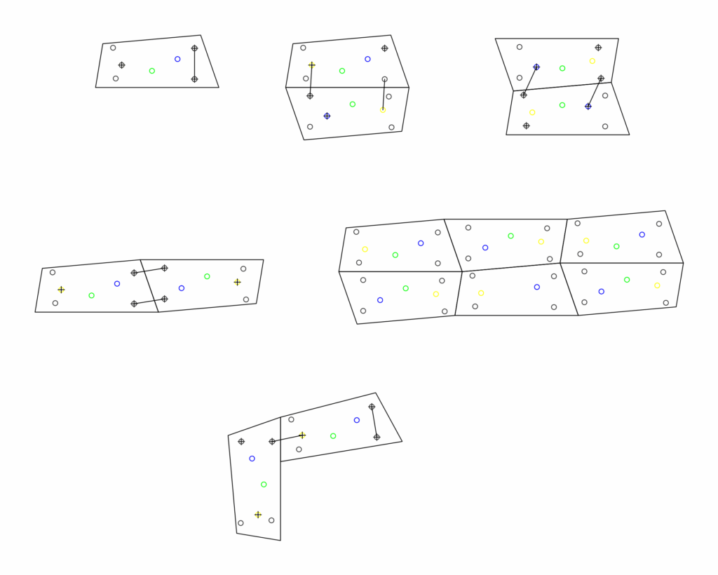 Tavolo Sincro – scheme
